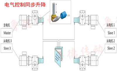 <strong>電動(dòng)絲桿升降平臺(tái)</strong>